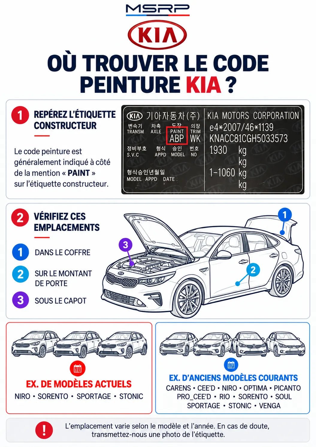 Emplacements possibles de l’étiquette du code peinture sur un véhicule Kia