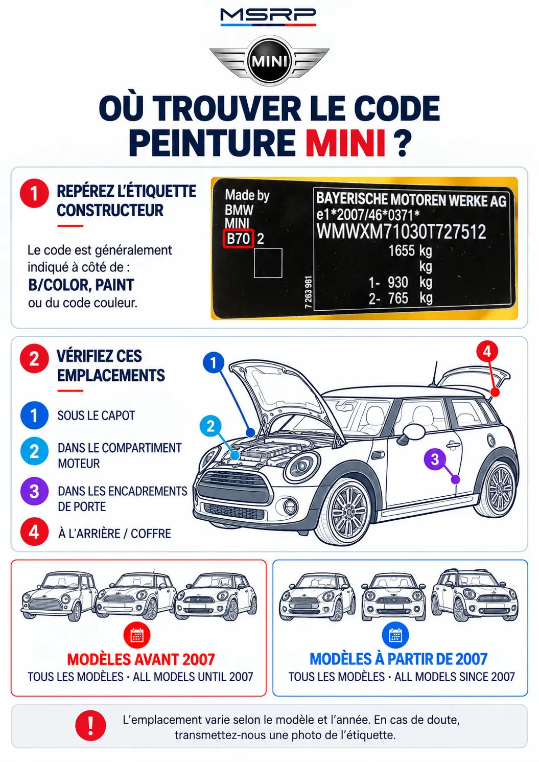 Emplacements possibles de l’étiquette du code peinture sur un véhicule Mini